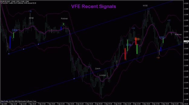 Click to Enlarge

Name: eurusd_8apr_vfesignals.gif
Size: 29 KB