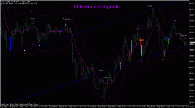 Click to Enlarge

Name: eurusd_8apr_vfesignals.gif
Size: 29 KB