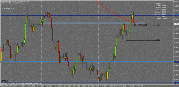 Click to Enlarge

Name: nzdusd-1.gif
Size: 28 KB