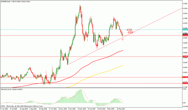 Click to Enlarge

Name: 4-8 eurgbp pin.gif
Size: 18 KB