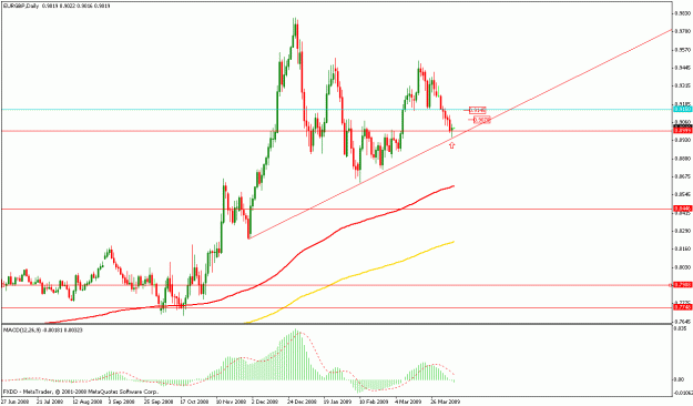 Click to Enlarge

Name: 4-8 eurgbp pin.gif
Size: 18 KB