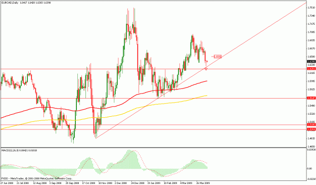 Click to Enlarge

Name: 4-8 eurcad pin.gif
Size: 21 KB