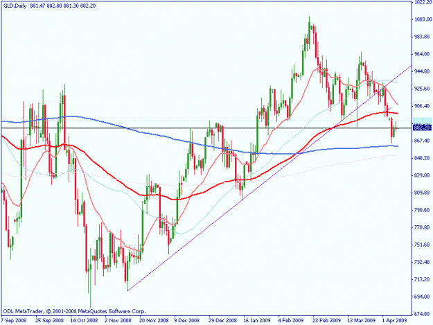 Click to Enlarge

Name: gold nic.gif
Size: 19 KB