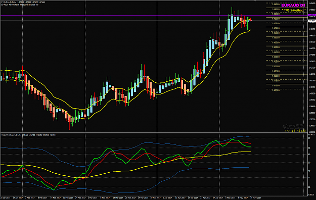 Click to Enlarge

Name: EURAUD Week 20 May 15.png
Size: 59 KB