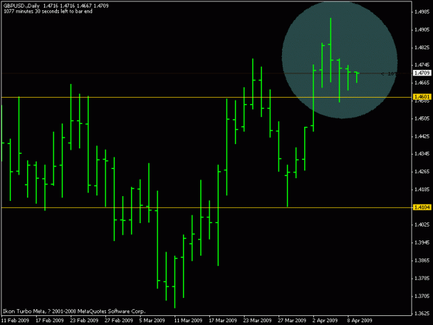 Click to Enlarge

Name: gbpusd daily apr.9.09.gif
Size: 11 KB