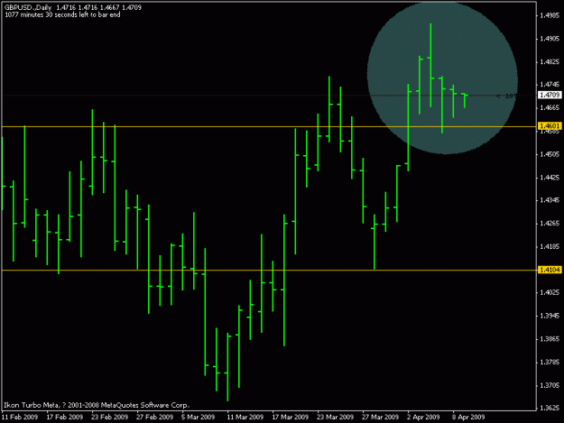 Click to Enlarge

Name: gbpusd daily apr.9.09.gif
Size: 11 KB