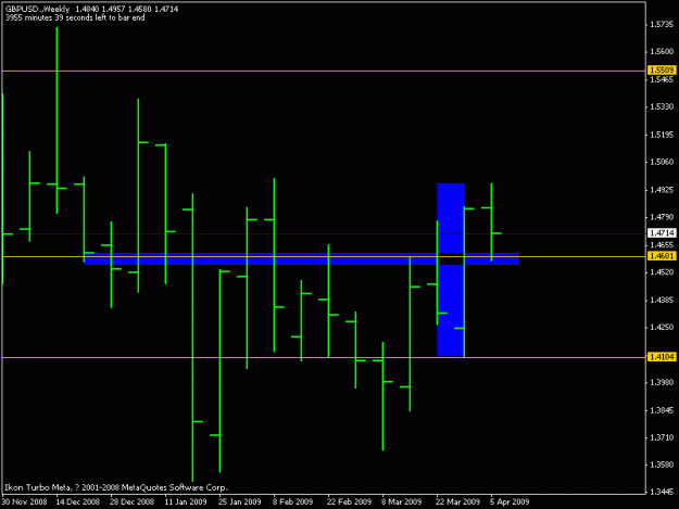 Click to Enlarge

Name: gbpusd wkly apr.9.09.gif
Size: 10 KB