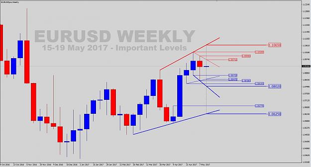Click to Enlarge

Name: Weekly Levels-15-19-May-2017.jpg
Size: 151 KB