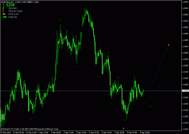 Click to Enlarge

Name: eurusd h1.gif
Size: 17 KB