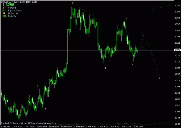 Click to Enlarge

Name: eurusd h4.gif
Size: 16 KB