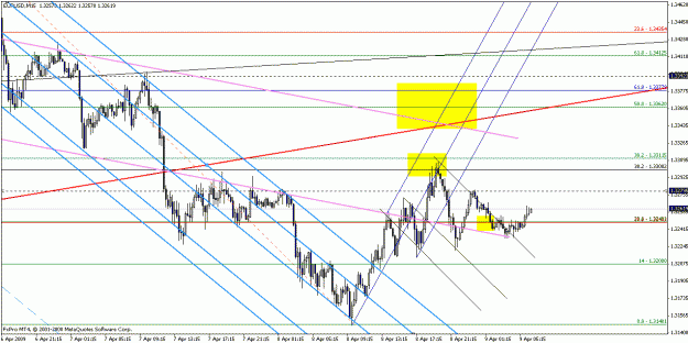 Click to Enlarge

Name: eurusd040809-13.gif
Size: 27 KB
