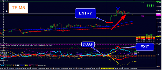 Click to Enlarge

Name: AUDUSD M5.png
Size: 54 KB