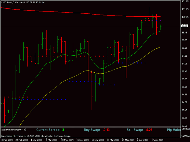Click to Enlarge

Name: usdjpy 04092009.gif
Size: 14 KB
