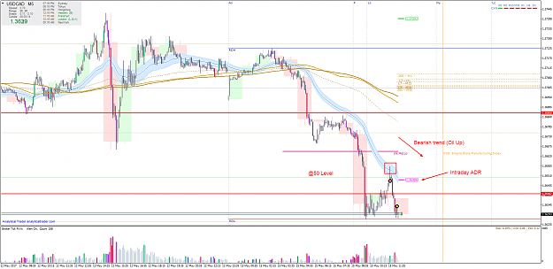 Click to Enlarge

Name: USDCAD PVSRA.png
Size: 135 KB