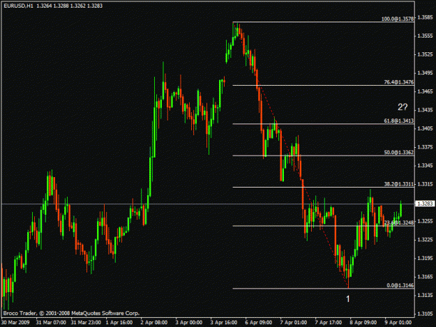 Click to Enlarge

Name: eurusd9409.gif
Size: 18 KB