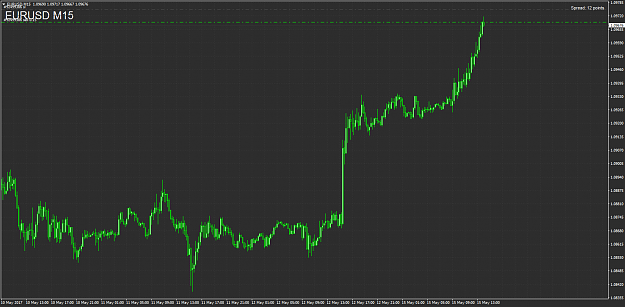Click to Enlarge

Name: EURUSDM15.png
Size: 61 KB