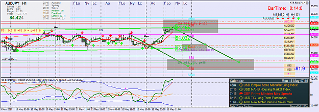 Click to Enlarge

Name: audjpy-h1-oanda-division1.png
Size: 65 KB