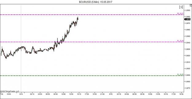 Click to Enlarge

Name: $EURUSD (5 Min)  15_05_2017.jpg
Size: 68 KB