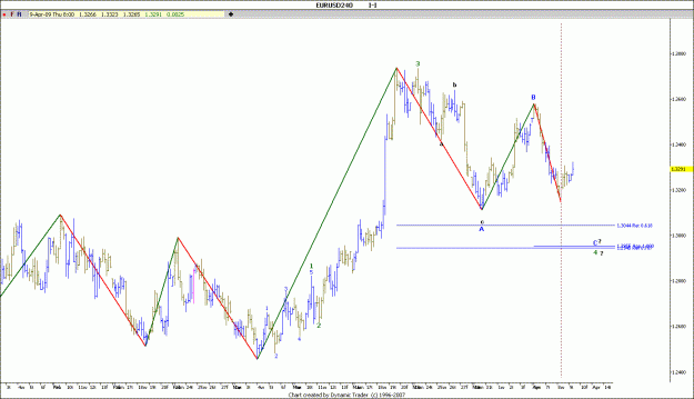 Click to Enlarge

Name: EUR USD H4 9-4-2009.gif
Size: 93 KB