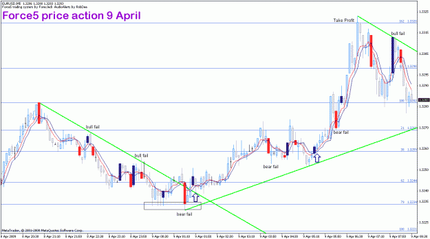 Click to Enlarge

Name: eurusd_9apr_force5pa.gif
Size: 26 KB
