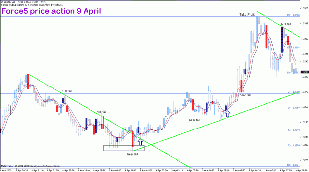 Click to Enlarge

Name: eurusd_9apr_force5pa.gif
Size: 26 KB