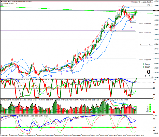 Click to Enlarge

Name: EURUSD#M5.png
Size: 102 KB