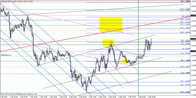 Click to Enlarge

Name: eurusd040909-1.gif
Size: 30 KB