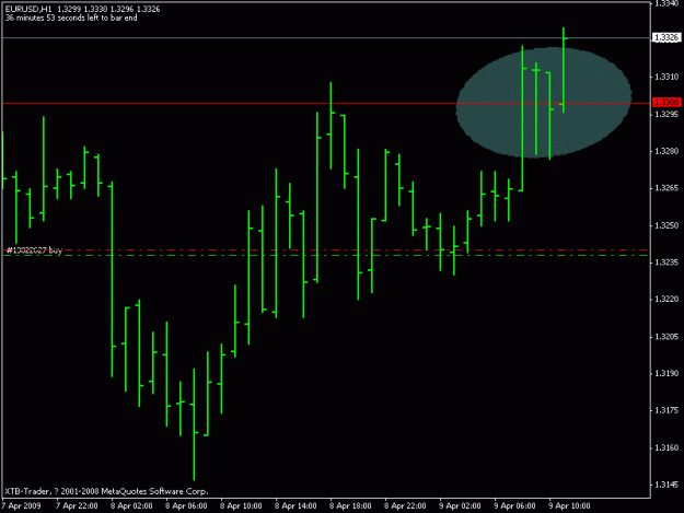 Click to Enlarge

Name: failed ipb eurusd apr.9.09.gif
Size: 11 KB
