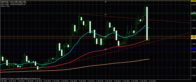 Click to Enlarge

Name: eurusdapr9-b.gif
Size: 37 KB
