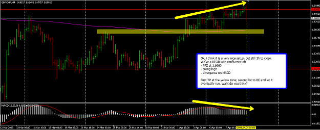 Click to Enlarge

Name: Gbpchf_2009-04-09_1104.png
Size: 51 KB