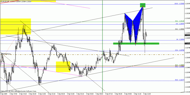 Click to Enlarge

Name: eurusd040909-3.gif
Size: 25 KB