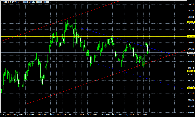 Click to Enlarge

Name: USDCHF_STPDaily.png
Size: 47 KB
