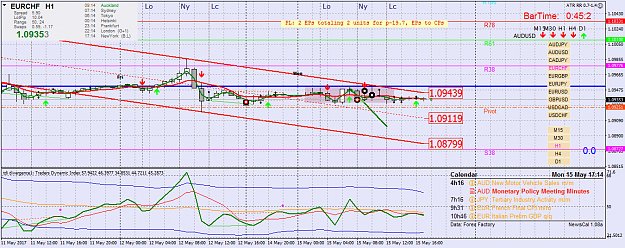 Click to Enlarge

Name: eurchf-h1-oanda-division1.png
Size: 67 KB