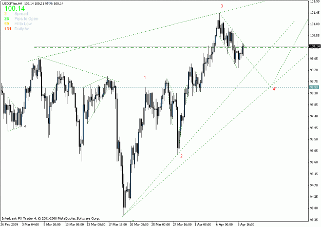 Click to Enlarge

Name: usdjpy h4.gif
Size: 20 KB