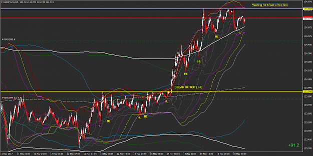 Click to Enlarge

Name: EURJPY-ProM5 break of top line.png
Size: 122 KB