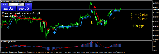 Click to Enlarge

Name: GER30M15.png
Size: 32 KB