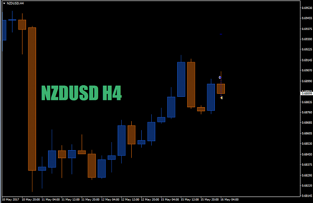 Click to Enlarge

Name: 20170516 1114 [C] NZDUSD H4 # 1.png
Size: 14 KB