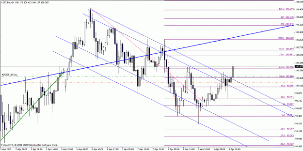 Click to Enlarge

Name: usdjpy040909-2.gif
Size: 23 KB