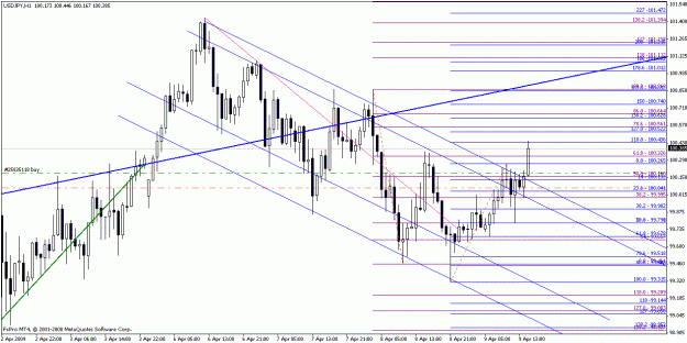 Click to Enlarge

Name: usdjpy040909-3.gif
Size: 25 KB