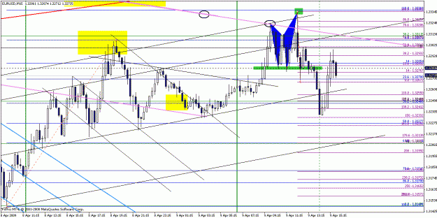 Click to Enlarge

Name: eurusd040909-5.gif
Size: 29 KB