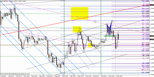 Click to Enlarge

Name: eurusd040909-6.gif
Size: 34 KB