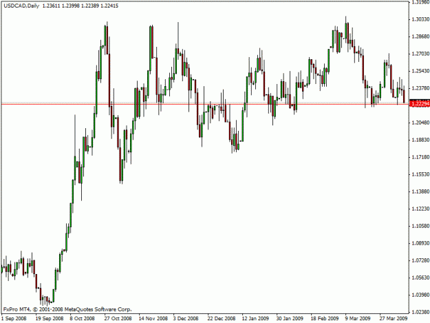 Click to Enlarge

Name: chart.gif
Size: 16 KB