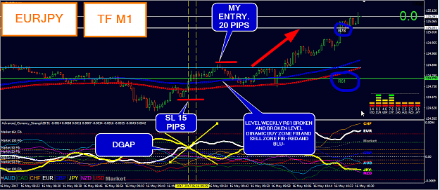 Click to Enlarge

Name: EURJPY M1.png
Size: 62 KB