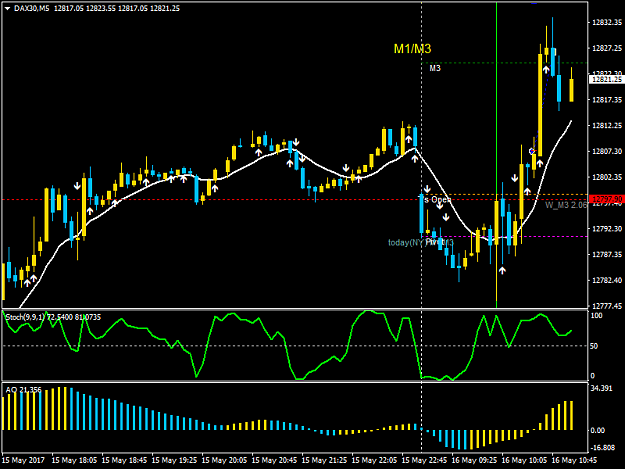 Click to Enlarge

Name: DAX30M5.png
Size: 34 KB