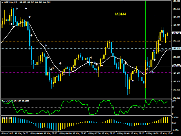 Click to Enlarge

Name: GBPJPY+M5.png
Size: 37 KB