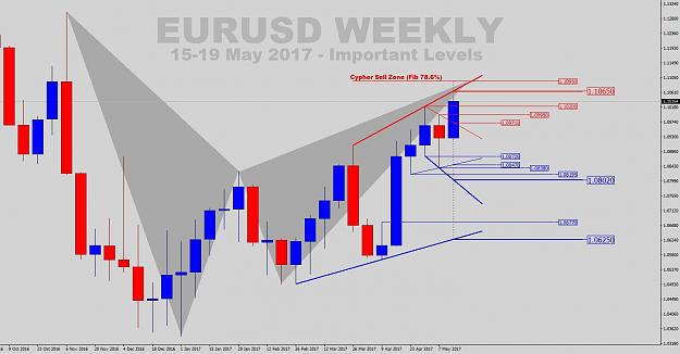 Click to Enlarge

Name: Weekly Levels-15-19-May-2017-Update.jpg
Size: 151 KB