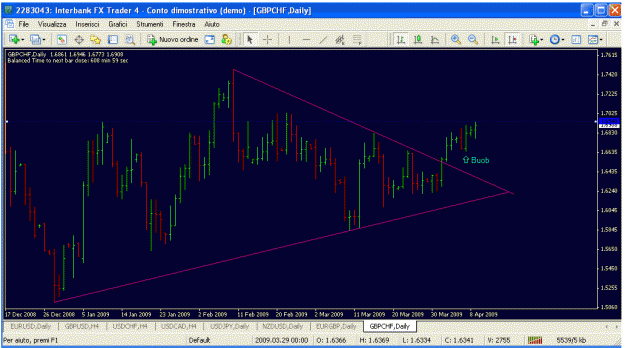 Click to Enlarge

Name: gbp chf.gif
Size: 29 KB