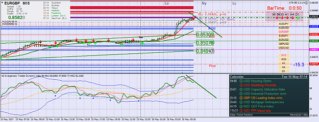Click to Enlarge

Name: eurgbp-m15-oanda-division1-2.png
Size: 68 KB