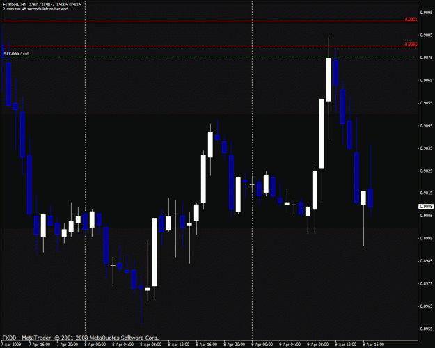 Click to Enlarge

Name: eurgbp.gif
Size: 23 KB