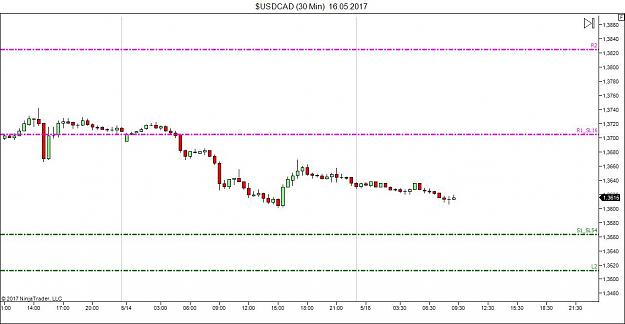 Click to Enlarge

Name: $USDCAD (30 Min)  16_05_2017 - kopie.jpg
Size: 81 KB